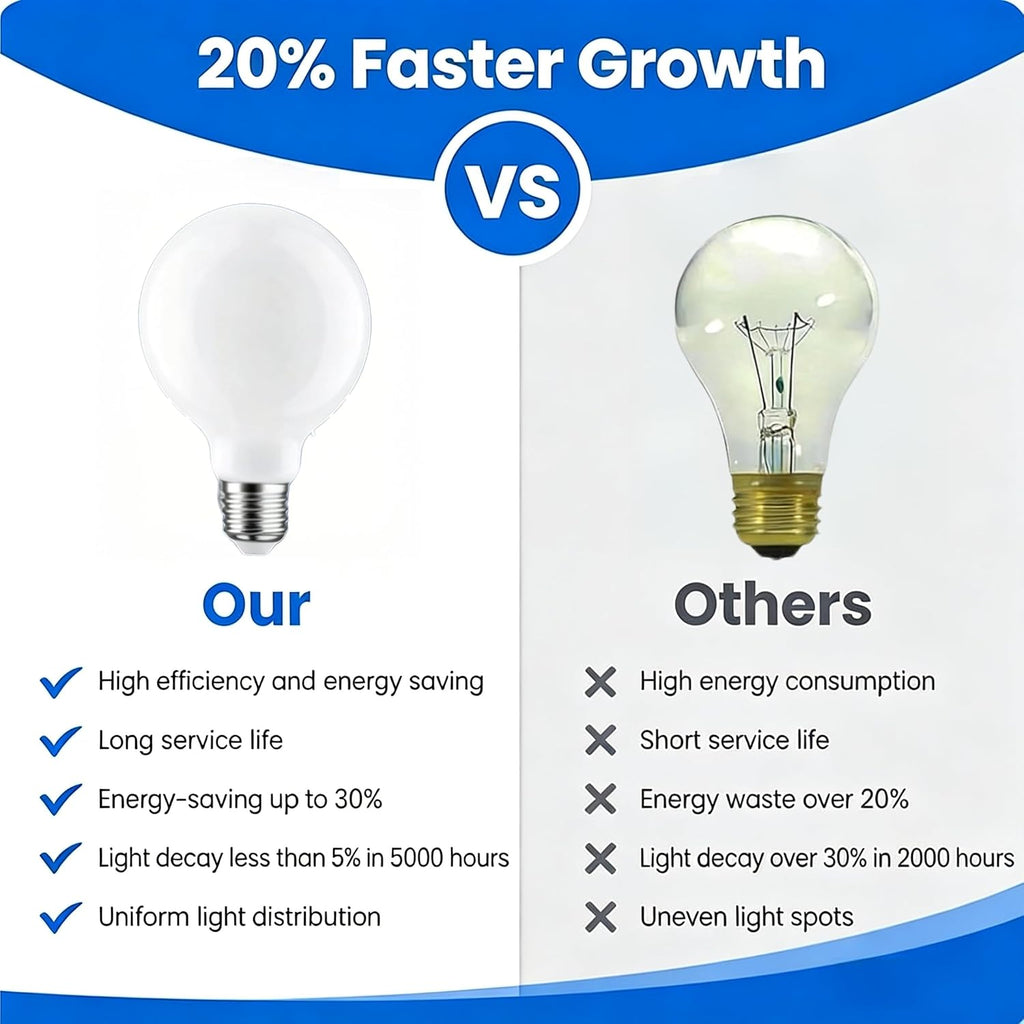 60 Watt G25 Globe Incandescent Light Bulbs, G25 60W Double Life Globe Bulb,2700K Soft White, E26 Base, Dimmable