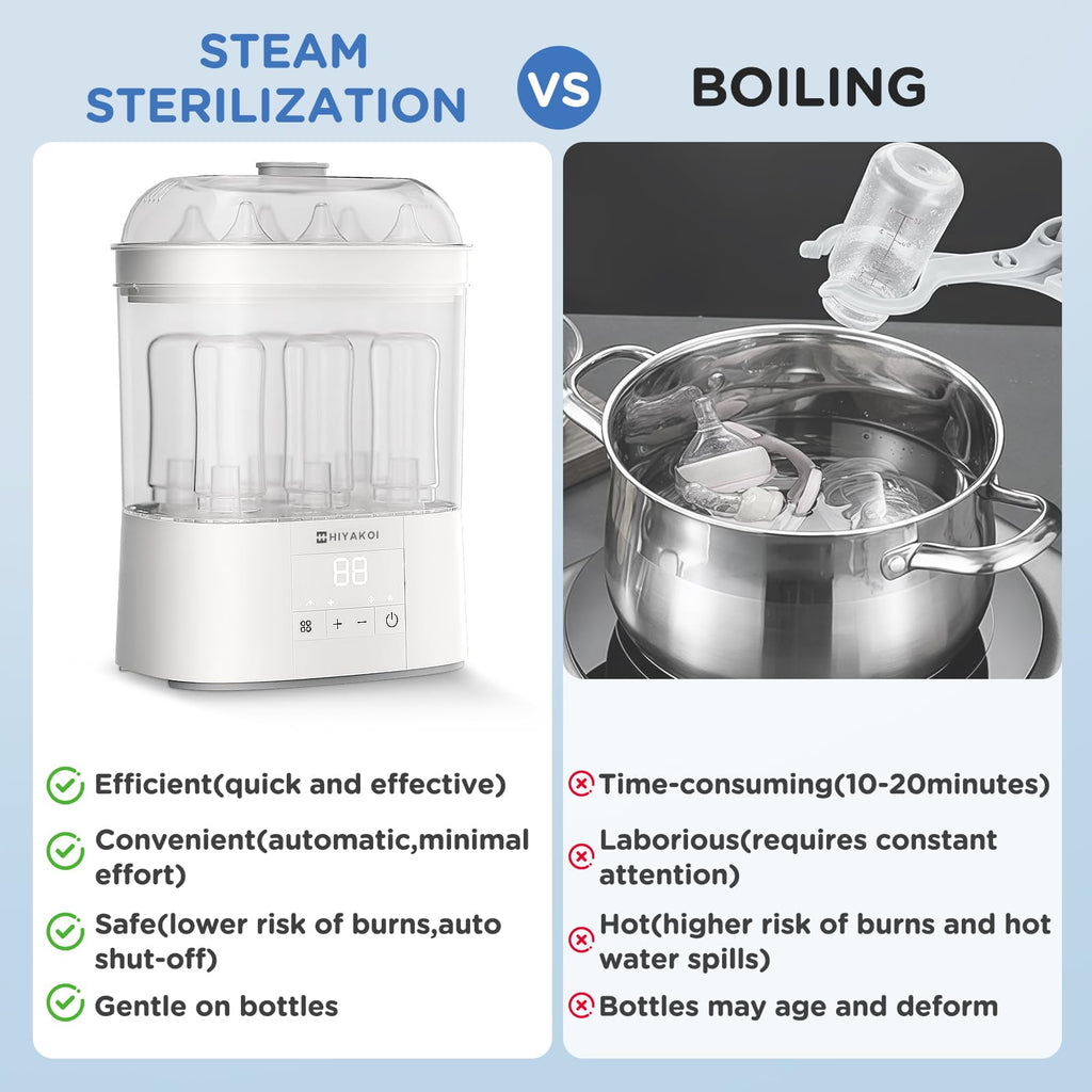 Bottle Sterilizer and Dryer, Electric Steam Baby Bottle Sterilizer and Dryer, All-in-One Sterilizer 2 Layers Large