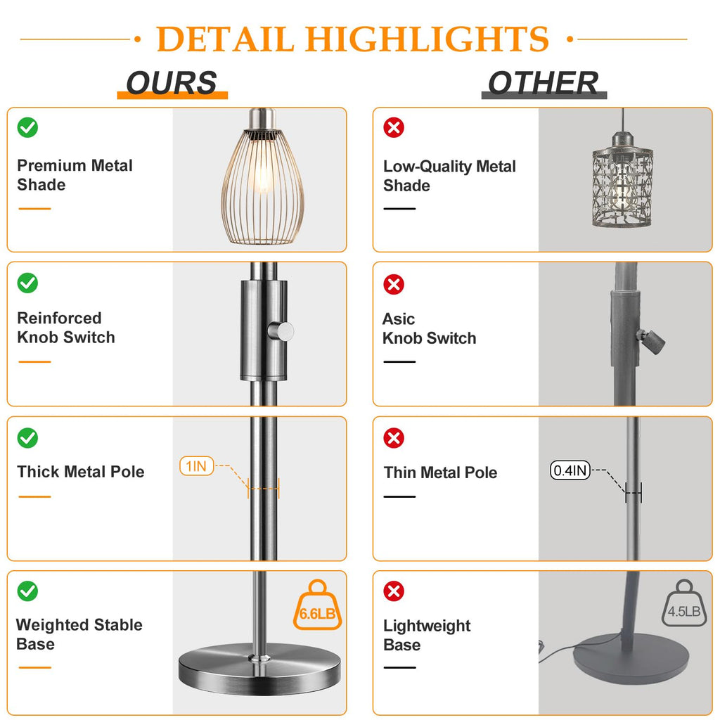 Dimmable Floor Lamp, 3 x 800LM LED Edison Bulbs Included, Industrial Floor Lamp Standing Tree Lamp with Elegant