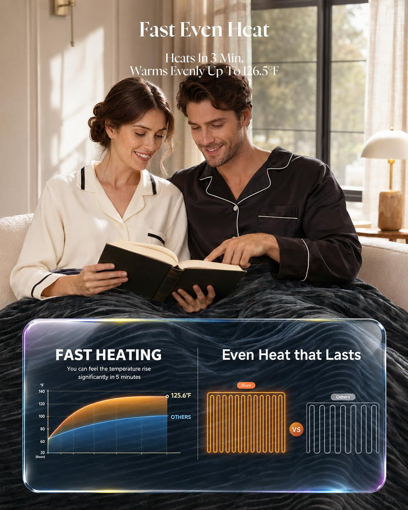 Ultrasoft Electric Heated Blanket Throw: 125.6°F Fast Even Heat