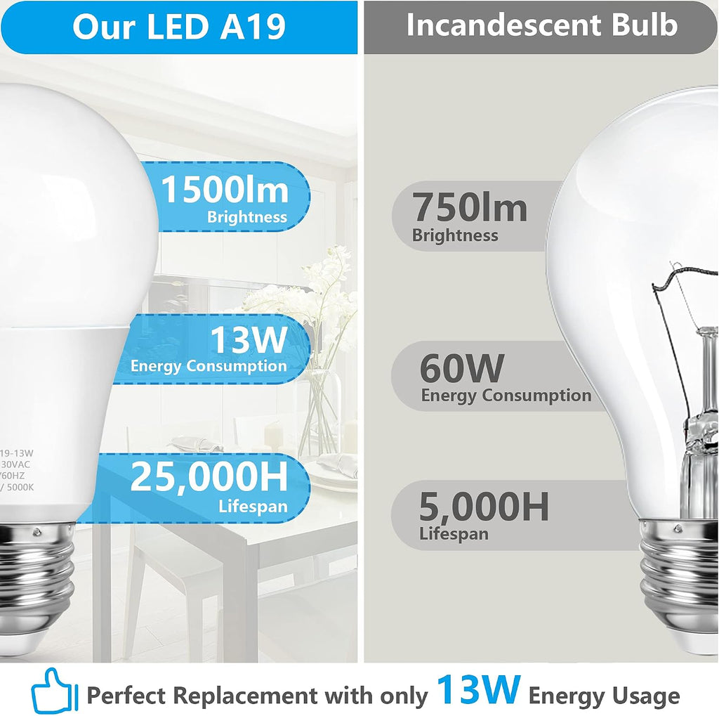 A19 LED Light Bulbs, 100 Watt Equivalent LED Bulbs, Daylight White 5000K, 1500LM, E26 Base, Non-Dimmable, 13W Bright