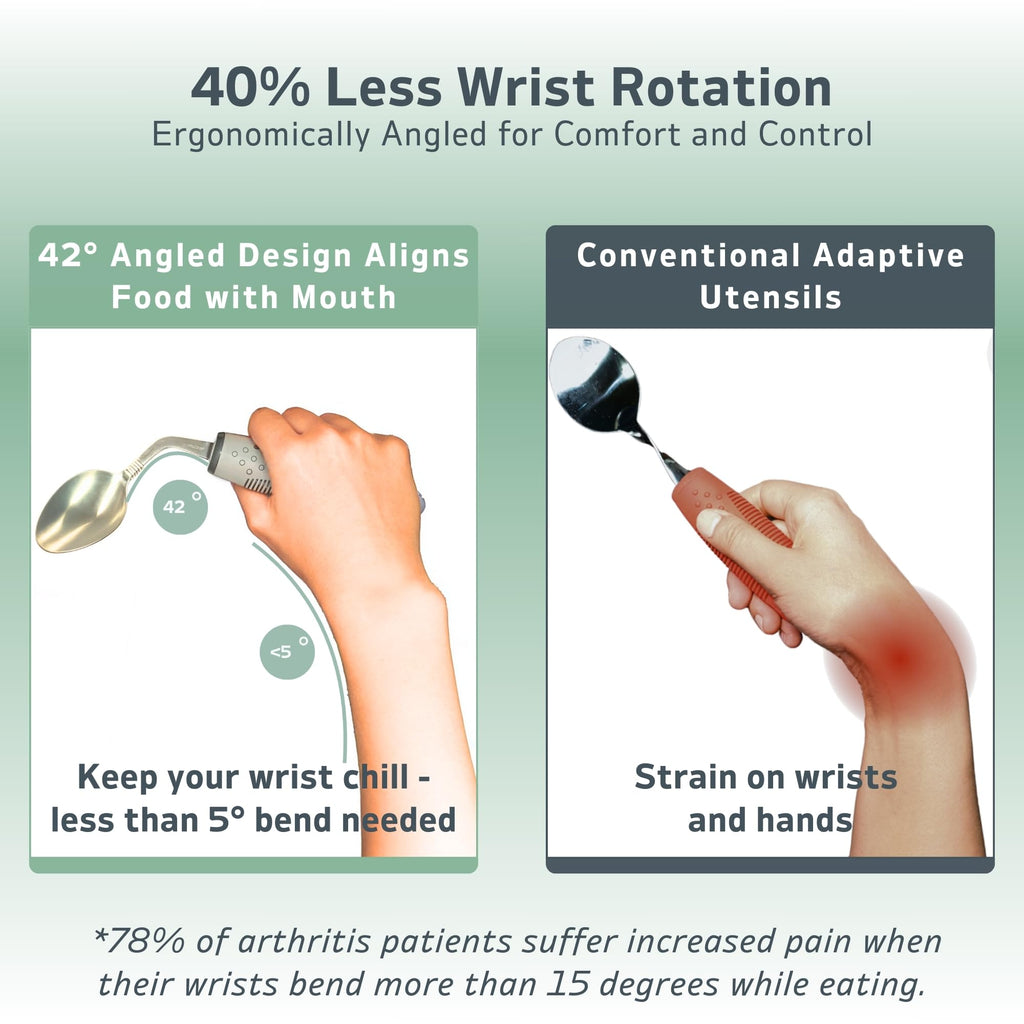 3-Piece Adaptive Utensils Set - 42° Angled Parkinsons Utensils, 2.5 oz Weighted Utensils for Tremors and Parkinsons