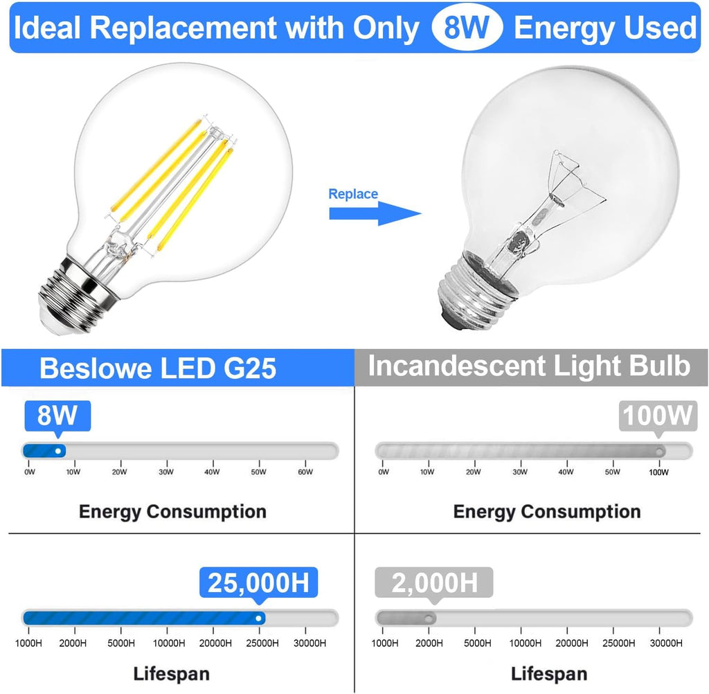 Dimmable Vanity LED Globe Light Bulbs, 100 Watt 5000K