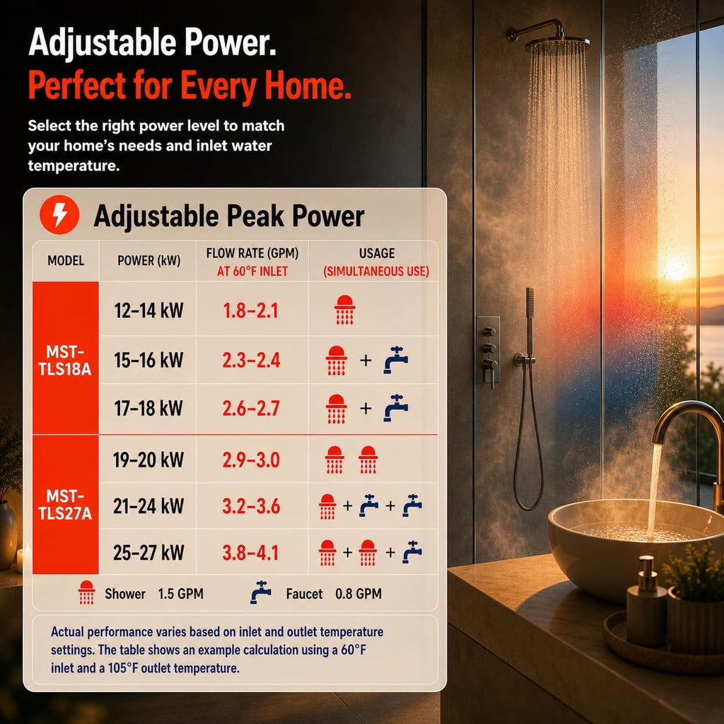 Pioneer Series Electric Tankless Water Heater - Configurable Max Power to Fit Your Panel