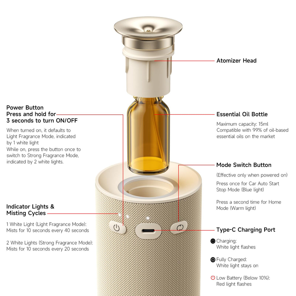 Waterless Essential Oil Diffuser & Car, Cordless Portable Diffuser