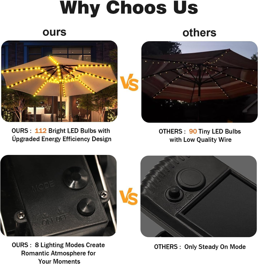 Solar Umbrella Lights Outdoor, Waterproof Solar Powered Patio Umbrella Lights Cordless 8 Modes LED Umbrella Patio