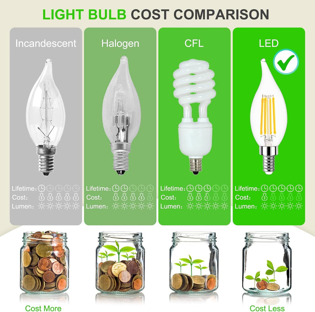 Dimmable E12 LED Bulb 60 Watt Equivalent, Soft White 2700K, 500 Lumens, Candelabra LED Light Bulbs 4W, CA10 Flame Tip