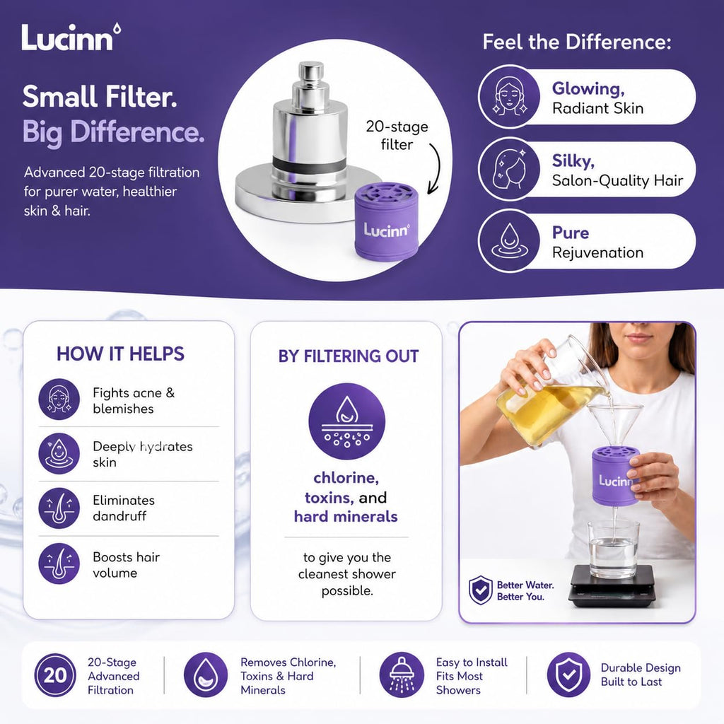 Pro Filtered ShowerHead | Filtered Showerhead - Removes 99% Chlorine & Heavy Metals, Improves Hair & Skin, Easy