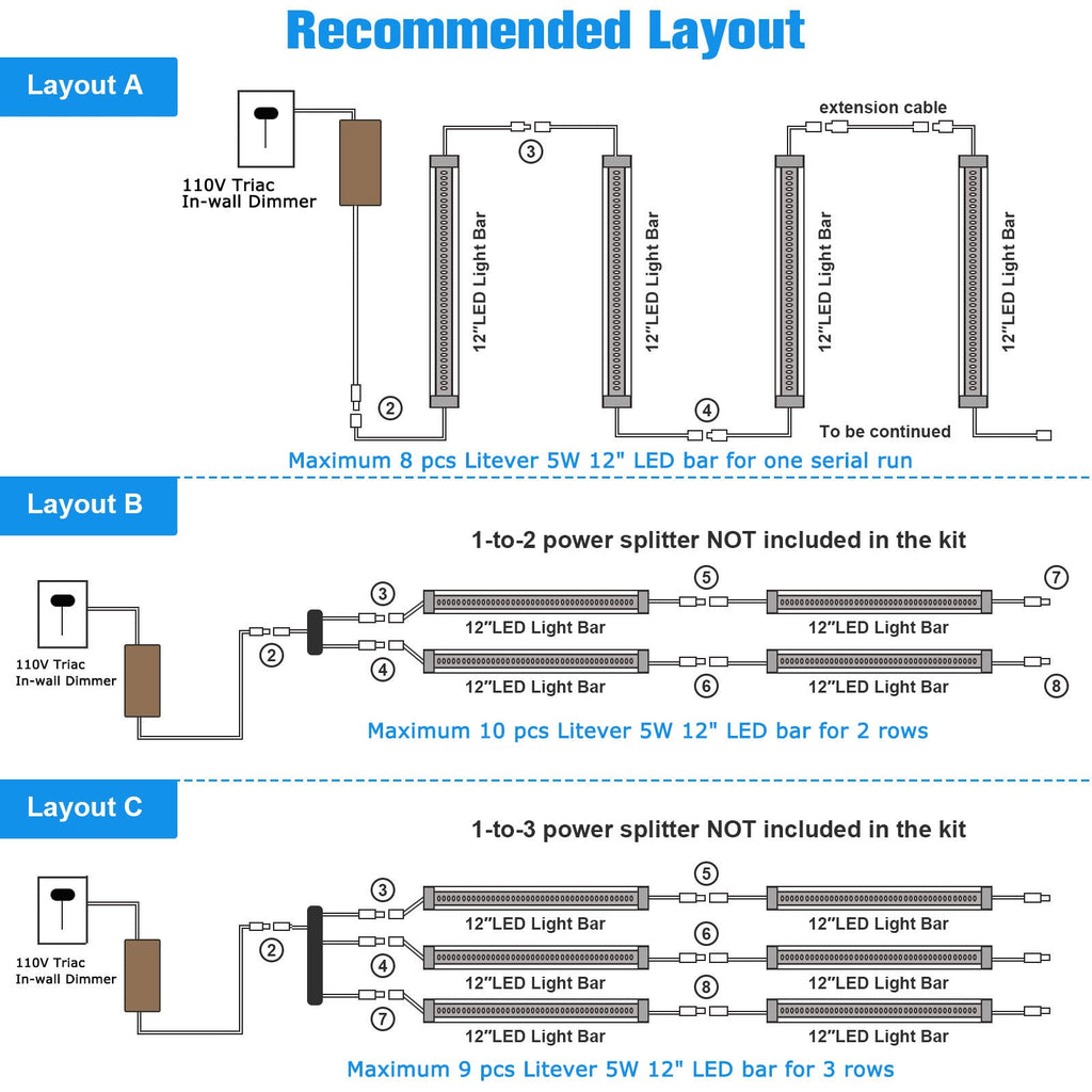 Under Cabinet LED Lights Kit Dimmable by AC in-wall Dimmer.