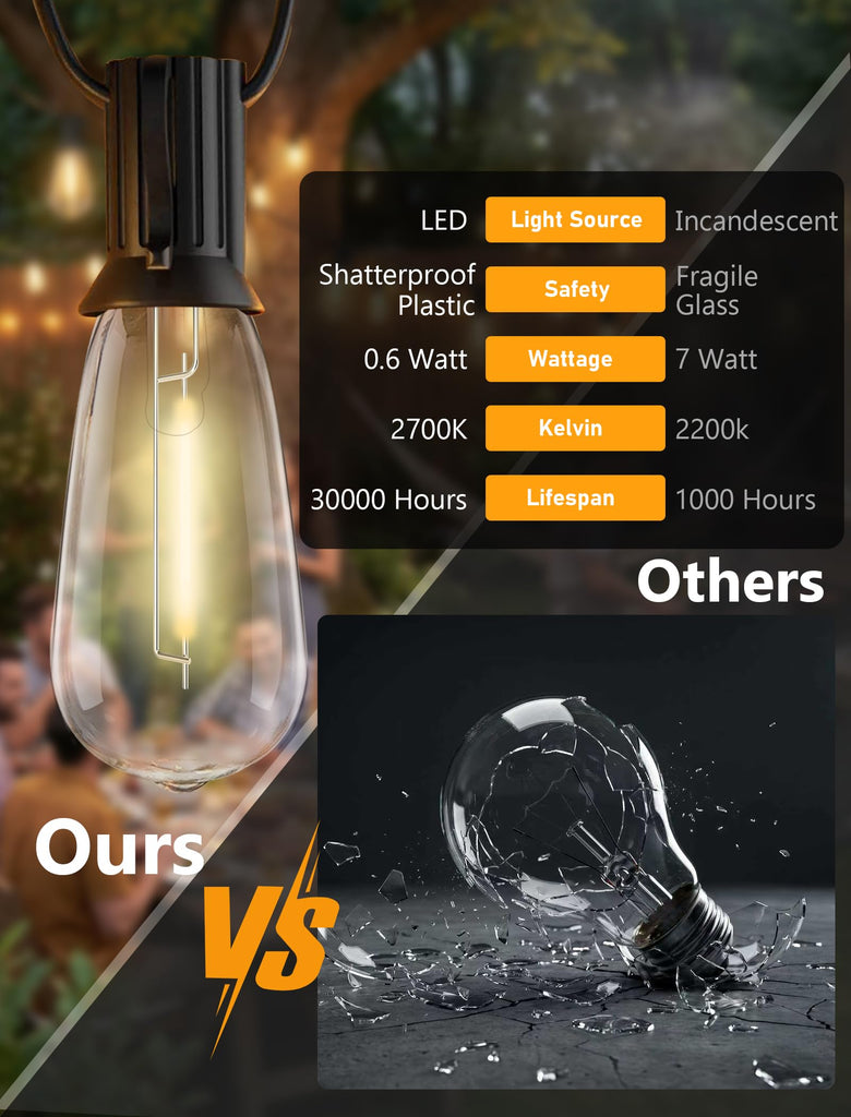45FT Outdoor String Lights, 30 ST40 Edison LED Patio Lights