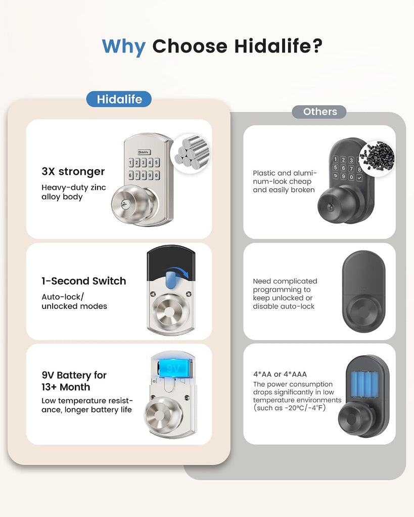Smart Door Knob with Keypad Keyless Entry Electronic Lock Satin Nickel