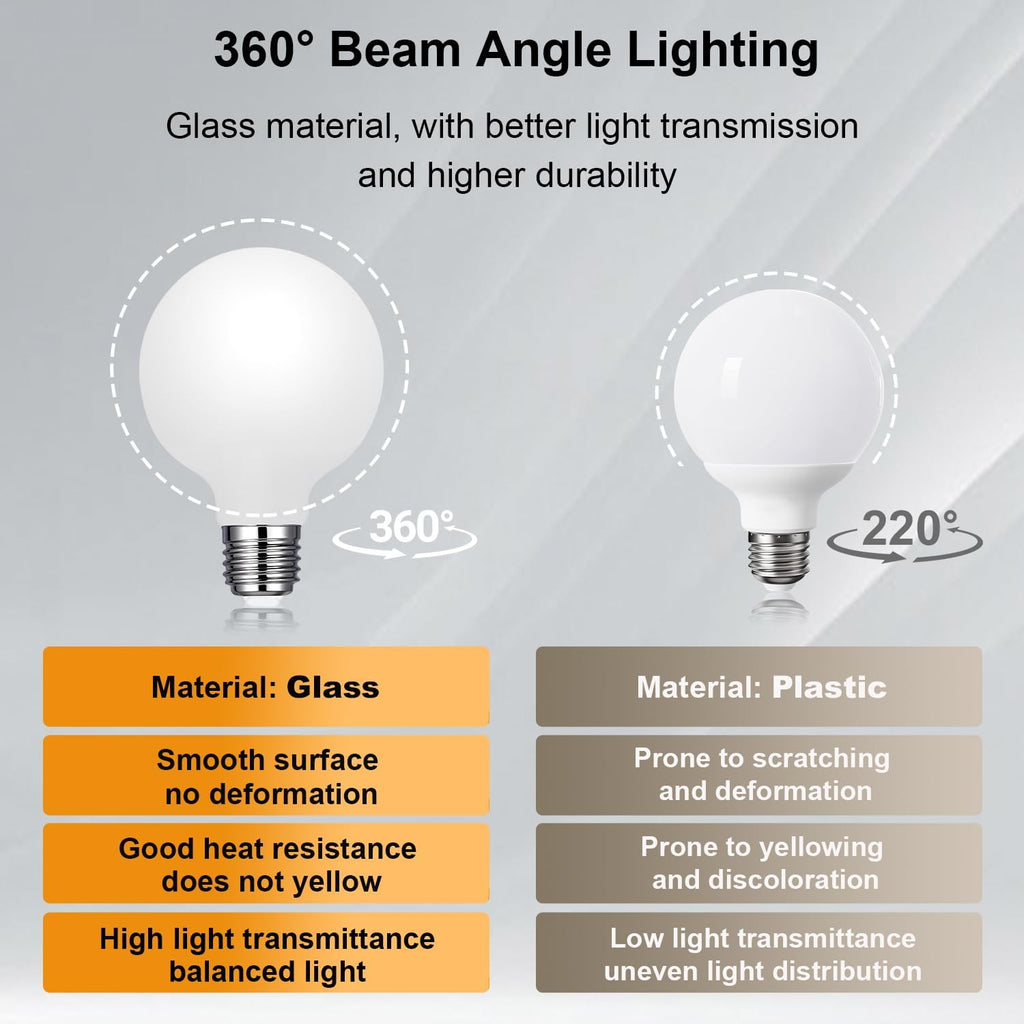 Glass LED G25 Globe Light Bulbs 60W Equivalent, G25 Dimmable 2700K Warm White Round Frosted Vanity Light Bulb for