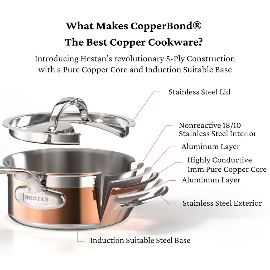 CopperBond Collection - 100% Pure Copper Stock Pot, Induction Cooktop Compatible, 6 Quart