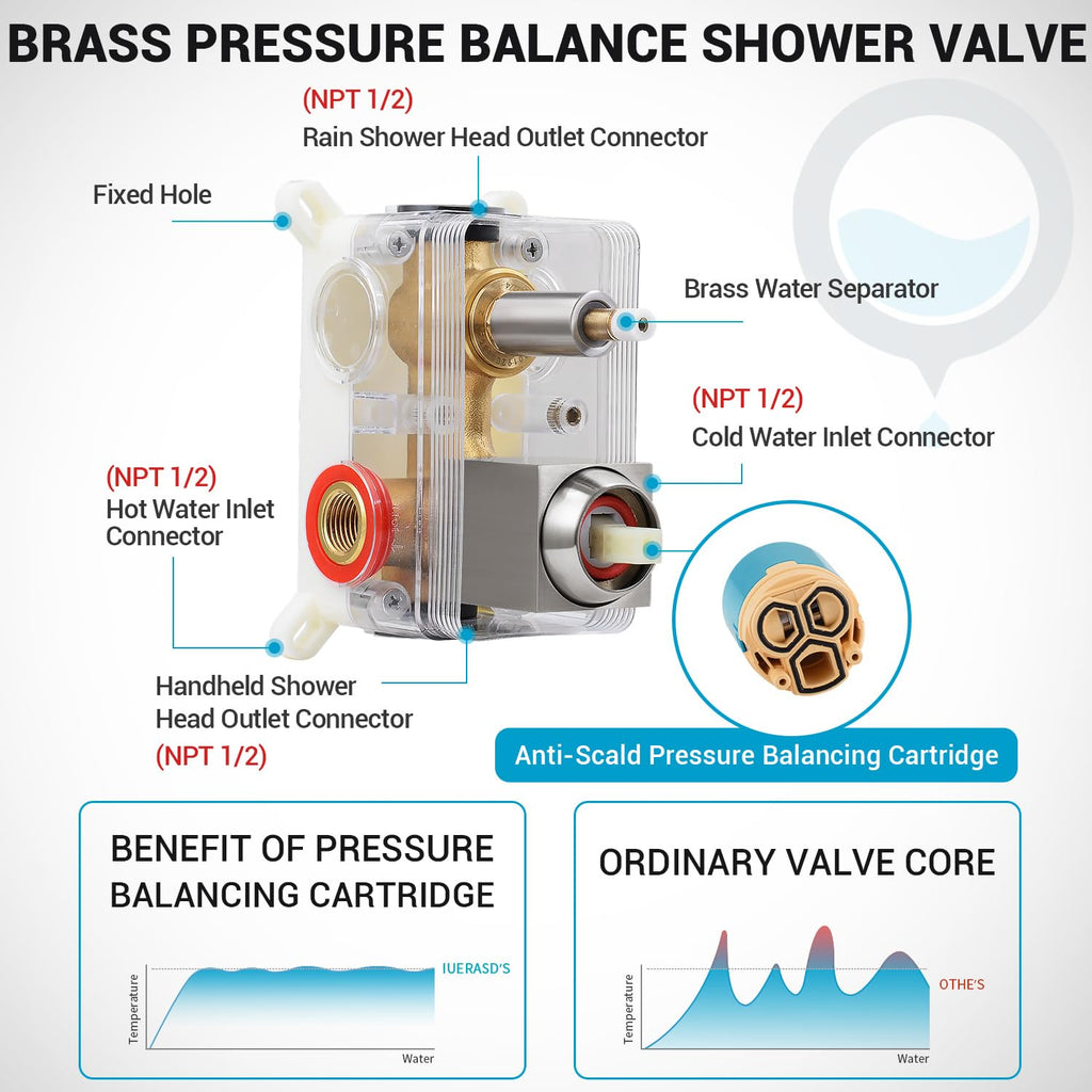 Shower Faucet Set 10'' Shower Head,Brush Nickel Shower System