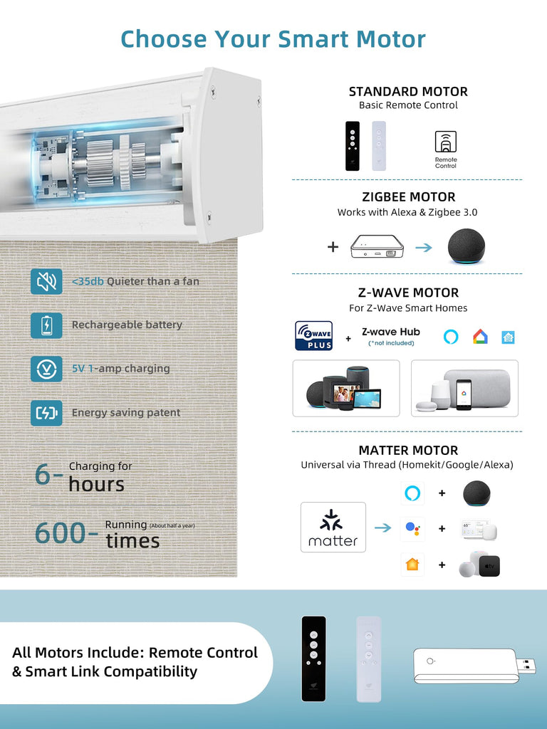 Motorized Smart Roller Shades, 100% Blackout Safari Cream