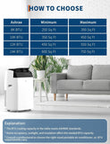 14,000 BTU Portable Air Conditioner, 3-in-1 Portable AC Unit with Cool, Dehumidifier & Fan Modes