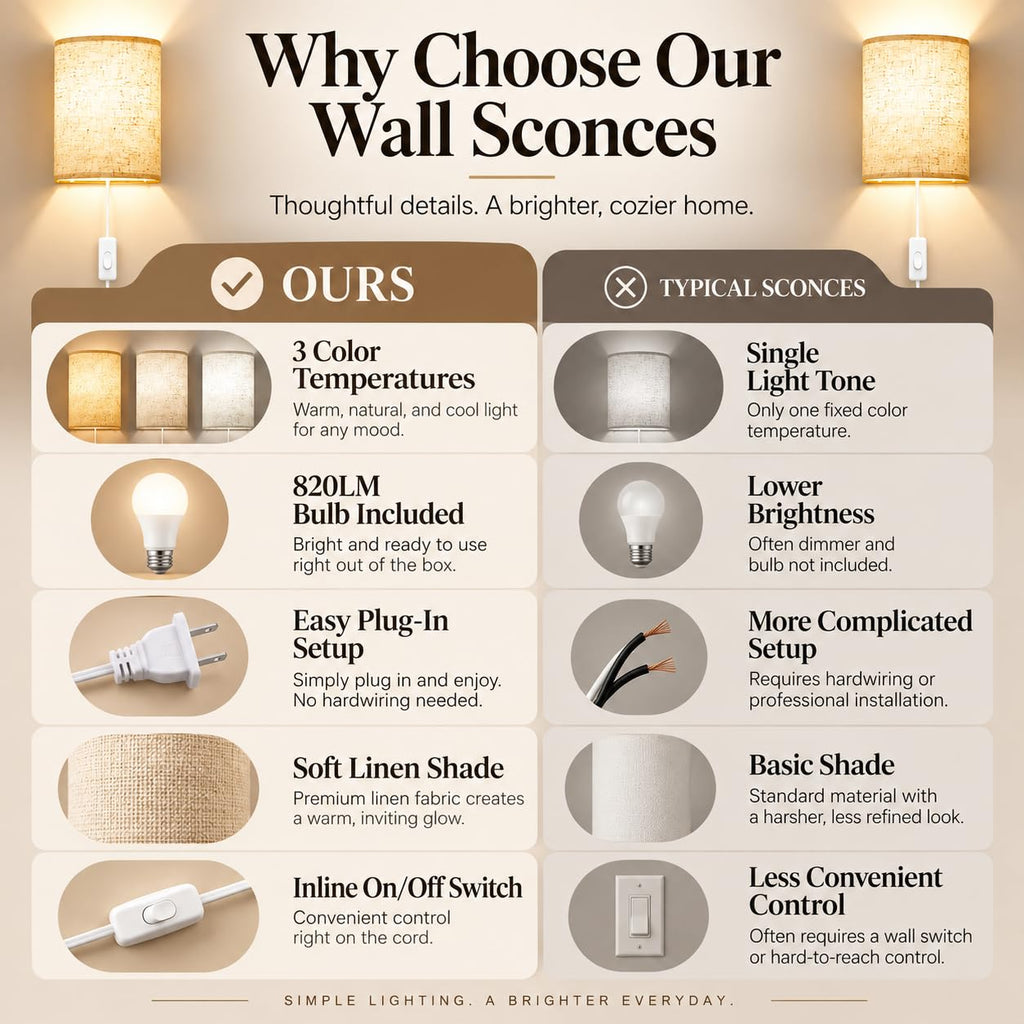 Plug in Wall Sconces Set of Two Wall Lights with On/Off Switch