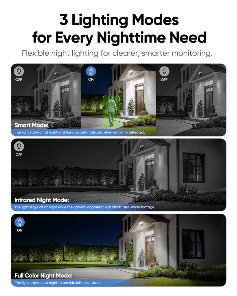 Floodlight Camera Hardwired, 2K+ UHD Outdoor Security Camera, 360° Pan & Tilt View, AI Detection & Tracking