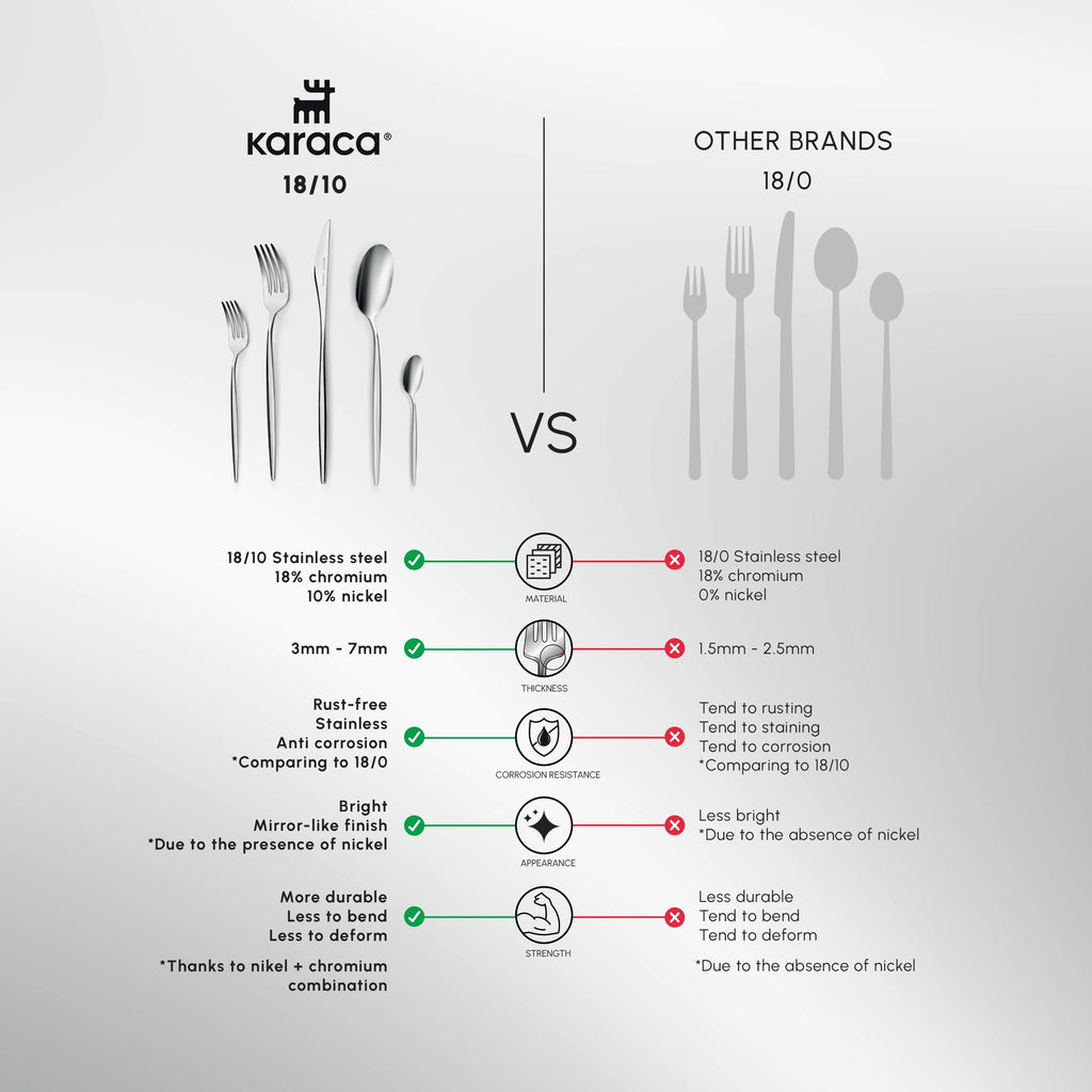 Lizbon - 18/10 Stainless Steel Silverware Set for 12, 60 Piece Heavy Duty Flatware Set, Dishwasher Safe Modern