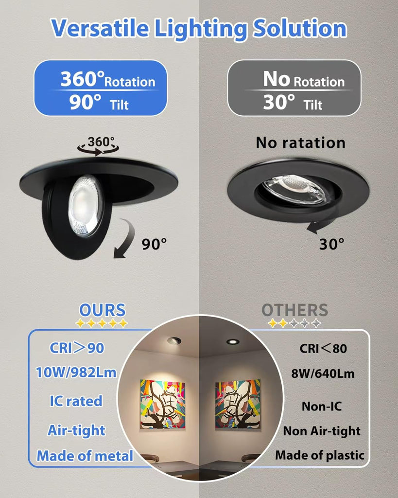 4 Pack 4 inch 5CCT Black LED Eyeball Gimbal Recessed Light, Dimmable