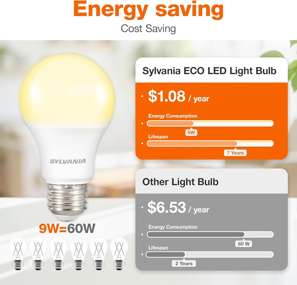 ECO LED Light Bulb, A19 60W Equivalent, Efficient 9W, 7 Year, 750 Lumens, 2700K, Non-Dimmable, Frosted, Soft White