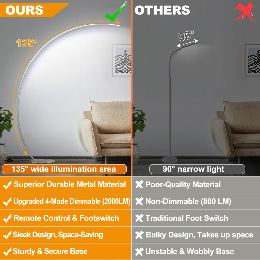 Dimmable LED Floor Lamp with 3 Color Temperatures, Ultra Bright Brushed Nickel Arc Floor Lamps, Modern Tall