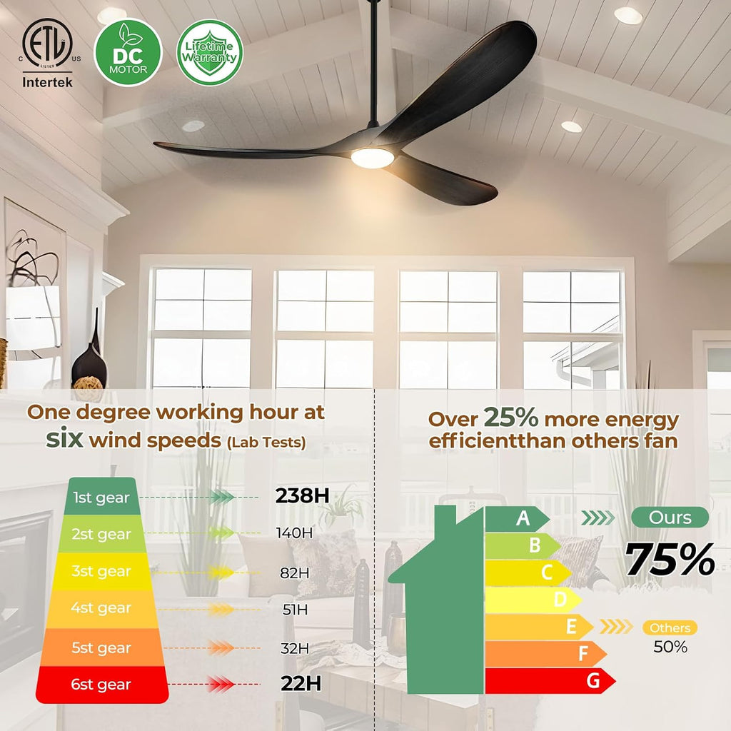 Inspired Maverick Style 52" Wood Ceiling Fan with Light and Remote, 3 Matte Black Blades, Reversible DC Motor, Indoor/Outdoor - Matte Black