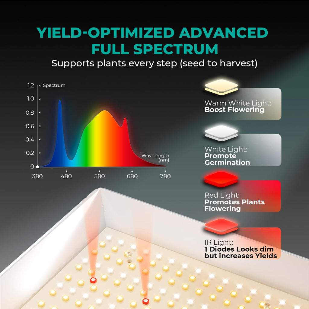 2x2ft Grow Tent Kit with 100W Full Spectrum LED Grow Light