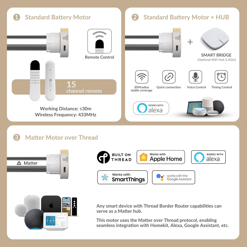 Motorized Roller Blinds with Remote, No Drill Smart Roller Shades for Indoor Windows, Blackout Linen Fabric