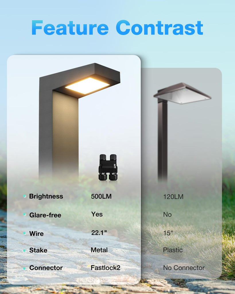 5W 3000K LED Low Voltage Landscape Pathway Lights Black, 4 Pack