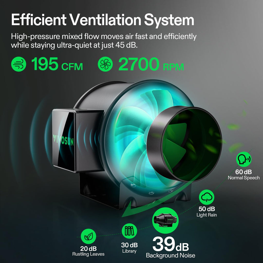 Smart Grow Tent Kit 2x2, 1-Plant WiFi-Integrated Grow Kit System