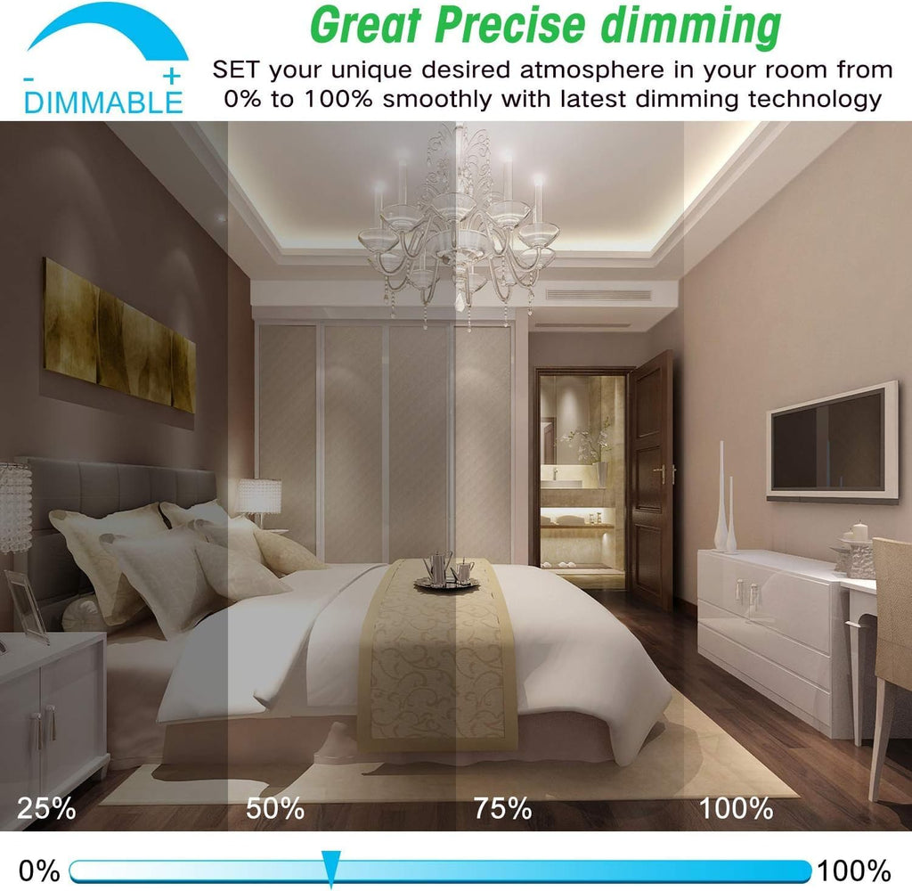 Dimmable E12 LED Candelabra Bulbs 40Watt Equivalent, 5000K Daylight White, 450Lumens, 4W B11 Vintage