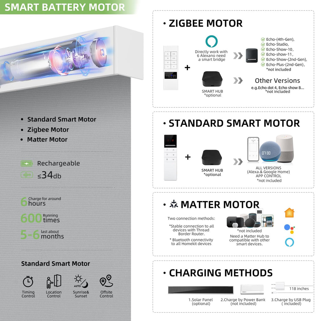 Motorized Blinds with Remote Blackout Smart Roller Blind Medium Gray