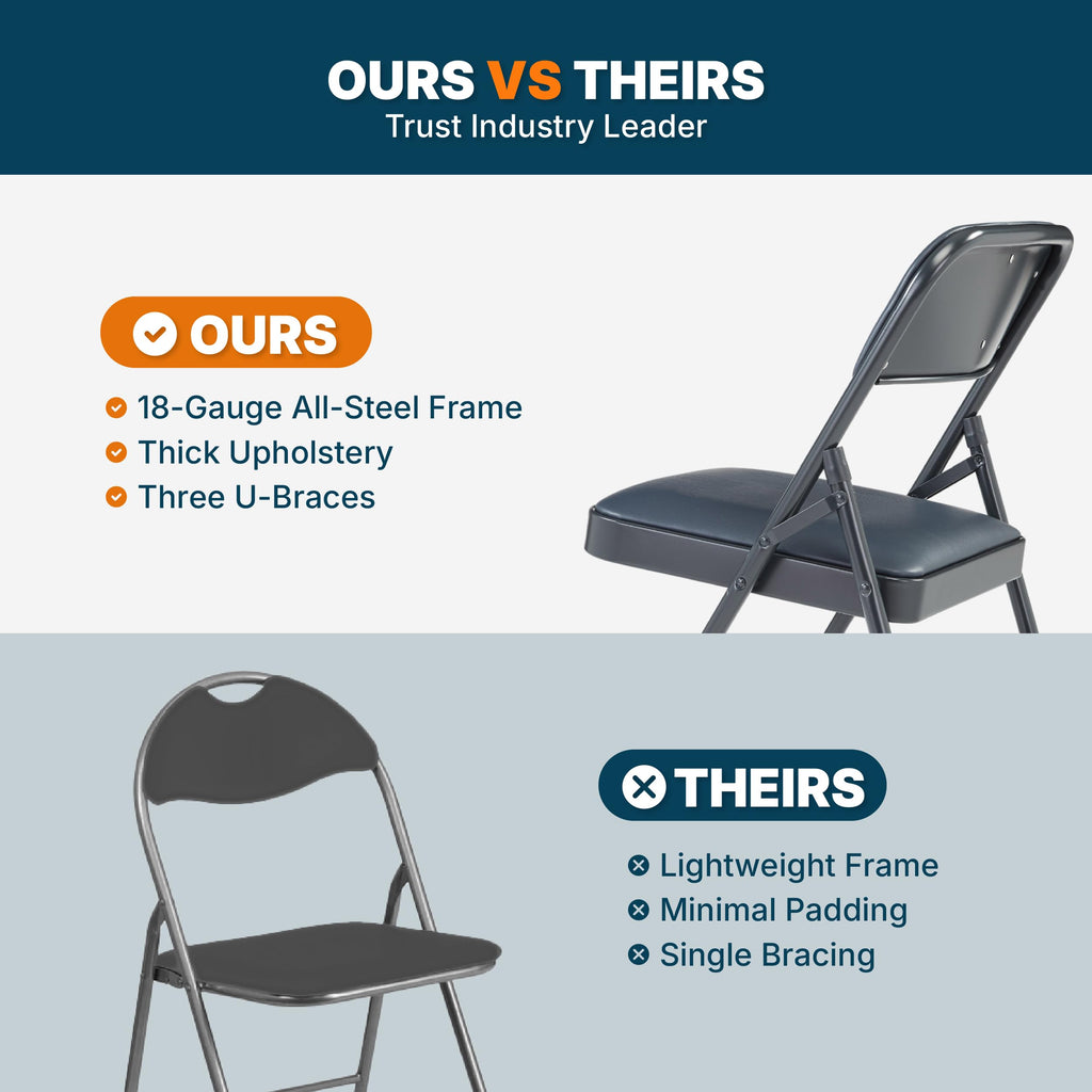 Series Premium Heavy Duty Vinyl Padded Folding Chairs with Triple Brace Support, 500 lb Capacity, Comfortable