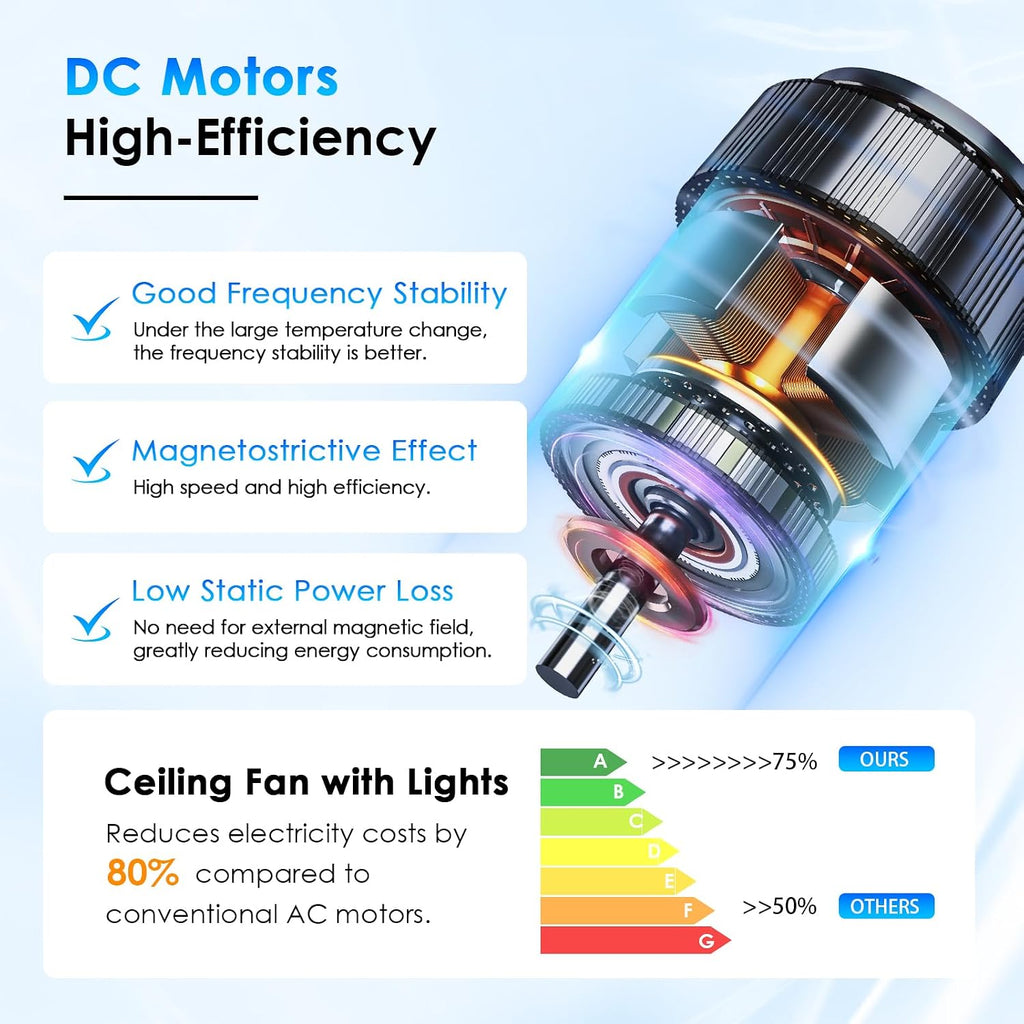 White Ceiling Fan with Lights and Remote - 46" Modern Indoor Ceiling Fan Light Low Profile, Dimmable, Reversible Quiet Motor and Timing, Outdoor Ceiling Light for Covered Patios A101-B0DF72BKDR