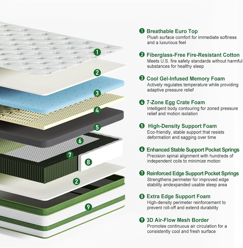 Full XL Mattress 14 Inch, Hybrid Full XL Memory Foam Mattress Medium Firm with 7-Zone Pocketed Coils for Back Pain