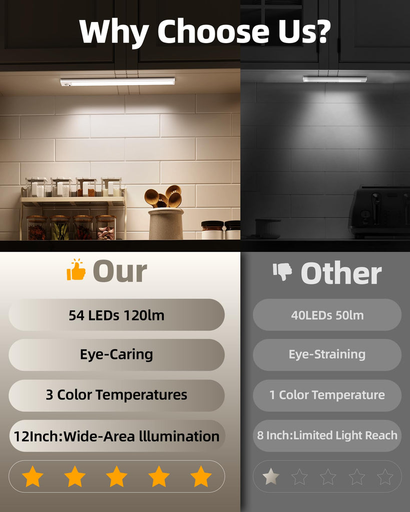 6Pack 12inch Under Cabinet Lighting, Rechargeable Motion Sensor Light Wireless Indoor, Dimmable 3 Color Temps Closet