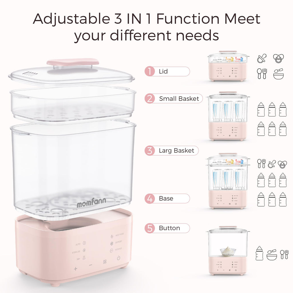 Bottle Sterilizer and Dryer & Bottle Warmer for Breastmilk, Thaw