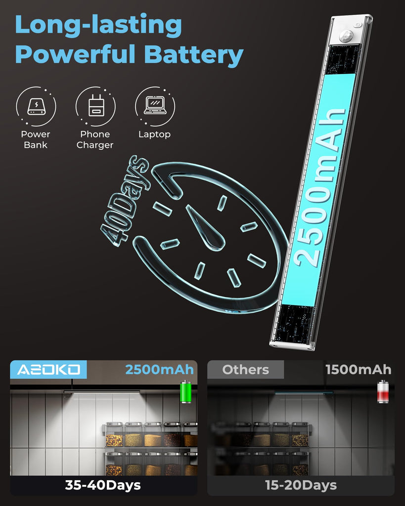 Under Cabinet Lights 2500mAh White,3Pack-12inch