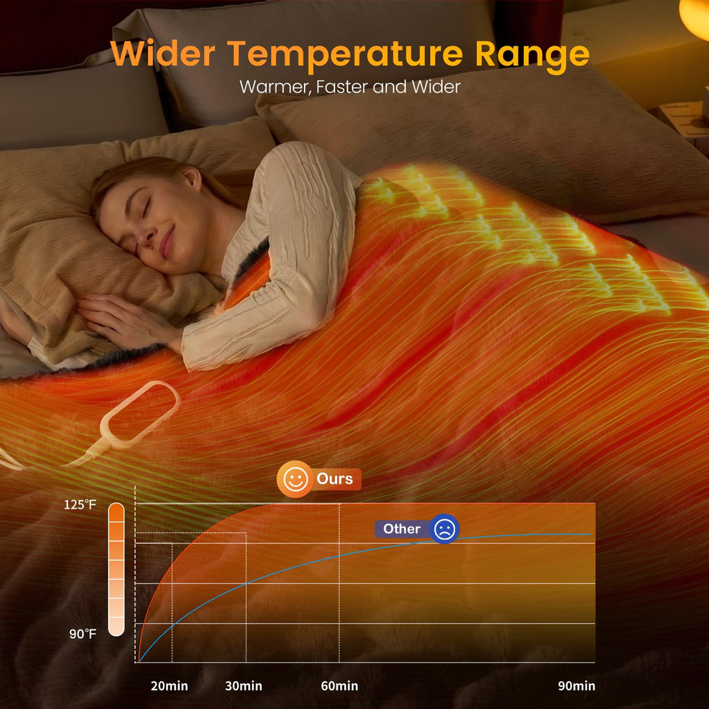 Heated Bubble Faux Fur Blanket Electric - 62"x84" Heating Blanket Throw 2/4/6/8 Hours Auto-Off 8 Heat Level Over-Heat