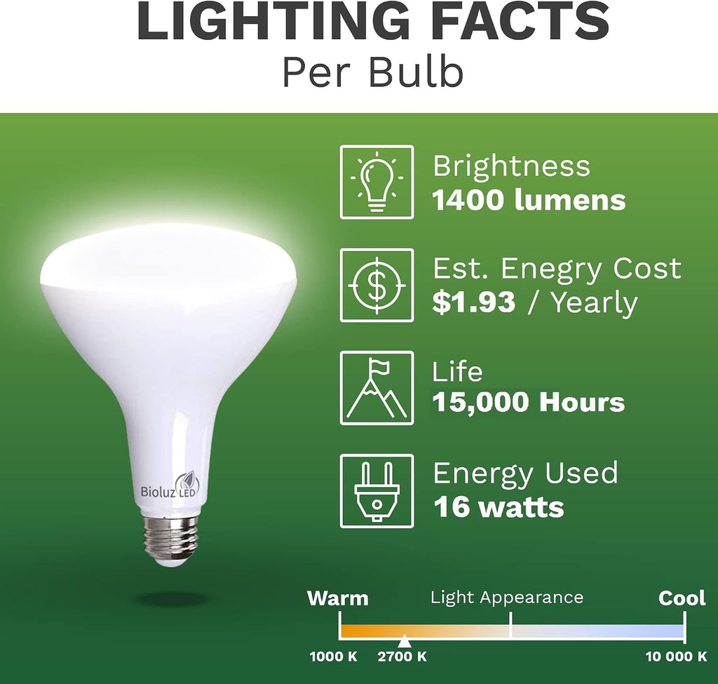 4 Pack BR40 LED Light Bulbs - Brightest Dimmable Instant ON Warm White 2700K 120W Equivalent Using 16W 1400 Lumen