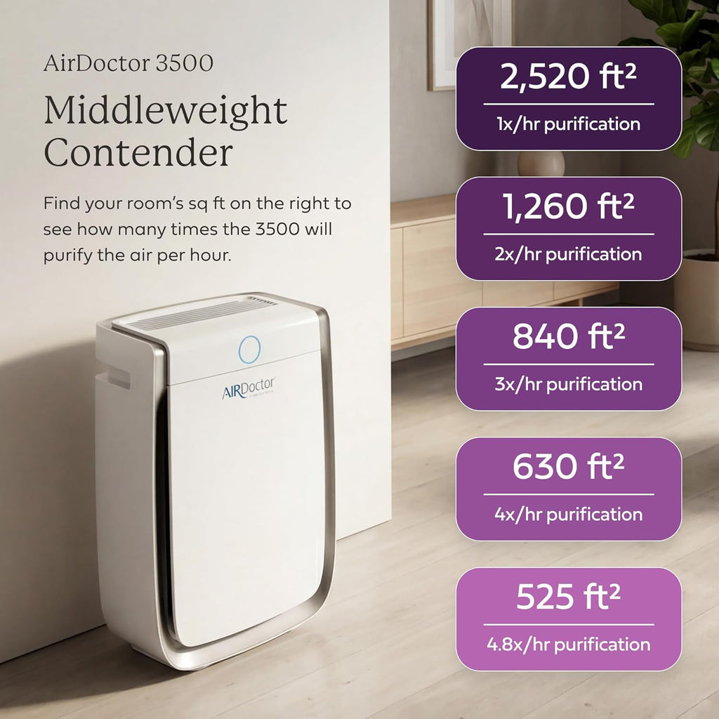AD3500 Air Purifier. Cleans Kitchens, Bedrooms, Large Rooms Up to 2,520 ft2. Remove Allergens, Smoke