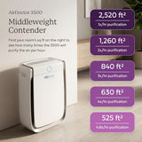 AD3500 Air Purifier. Cleans Kitchens, Bedrooms, Large Rooms Up to 2,520 ft2. Remove Allergens, Smoke