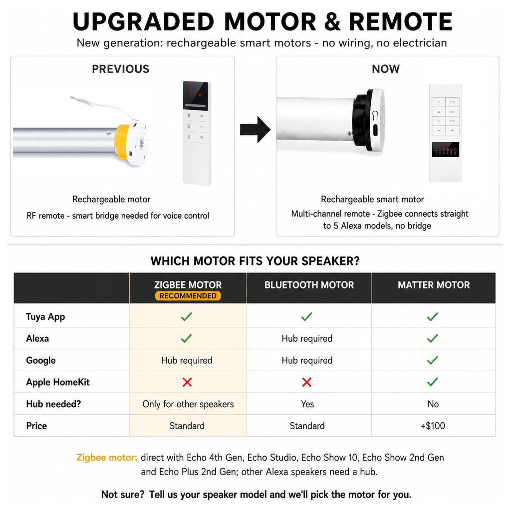 Motorized Blackout Zebra Blinds with Remote Pure White
