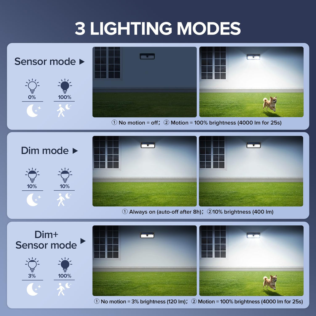 Solar Lights Motion Sensor Outdoor, 258 LEDs Solar Powered Security Lights, 3 Lighting Modes, Waterproof Wall Lights