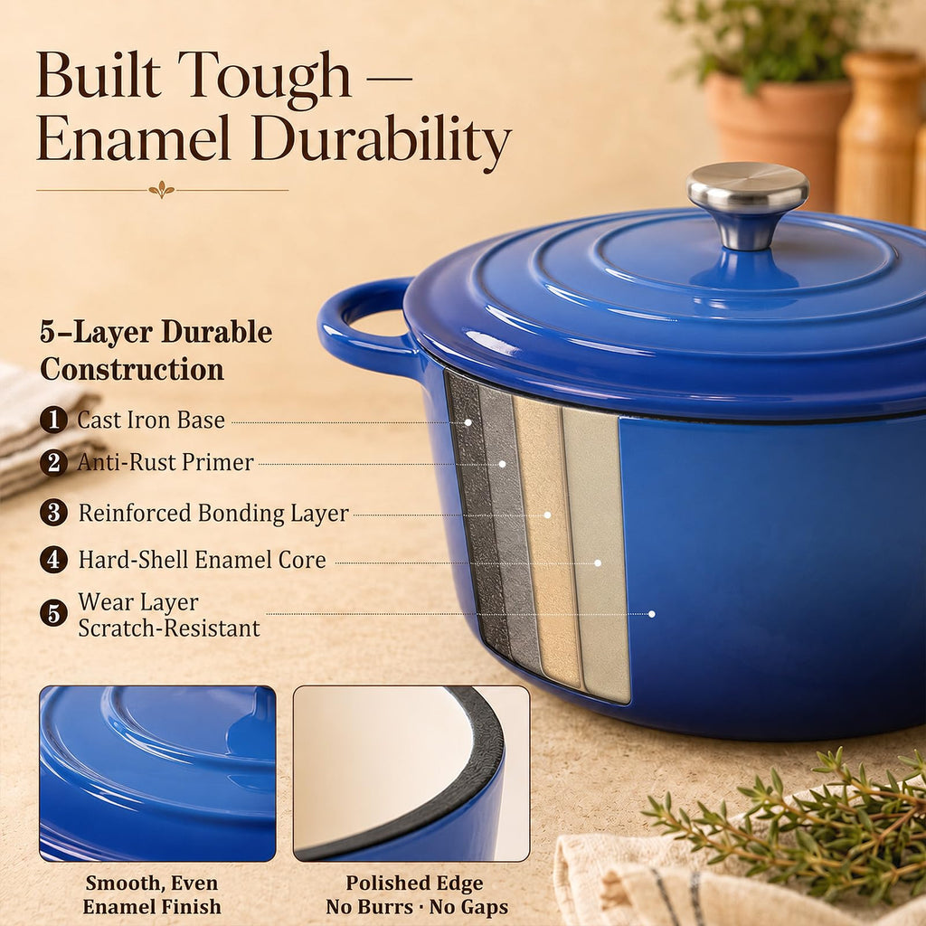 5-Piece Enameled Cast Iron Cookware Set with Lids, Skillet, Frying Pan, Saucepan and Dutch Oven for All Stovetops