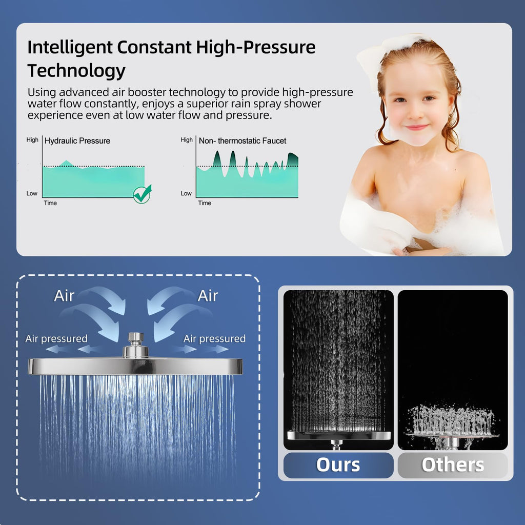14" Wide Rain Shower Head with Handheld, Full Body Coverage, Chrome