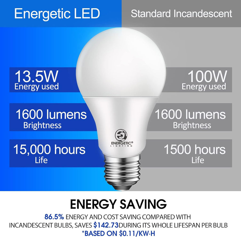 Energetic A19 LED Bulb 100W Daylight 5000K Dimmable Light Bulbs, 13.5W 1600lm CRI80+, 15000Hrs, ETL Listed