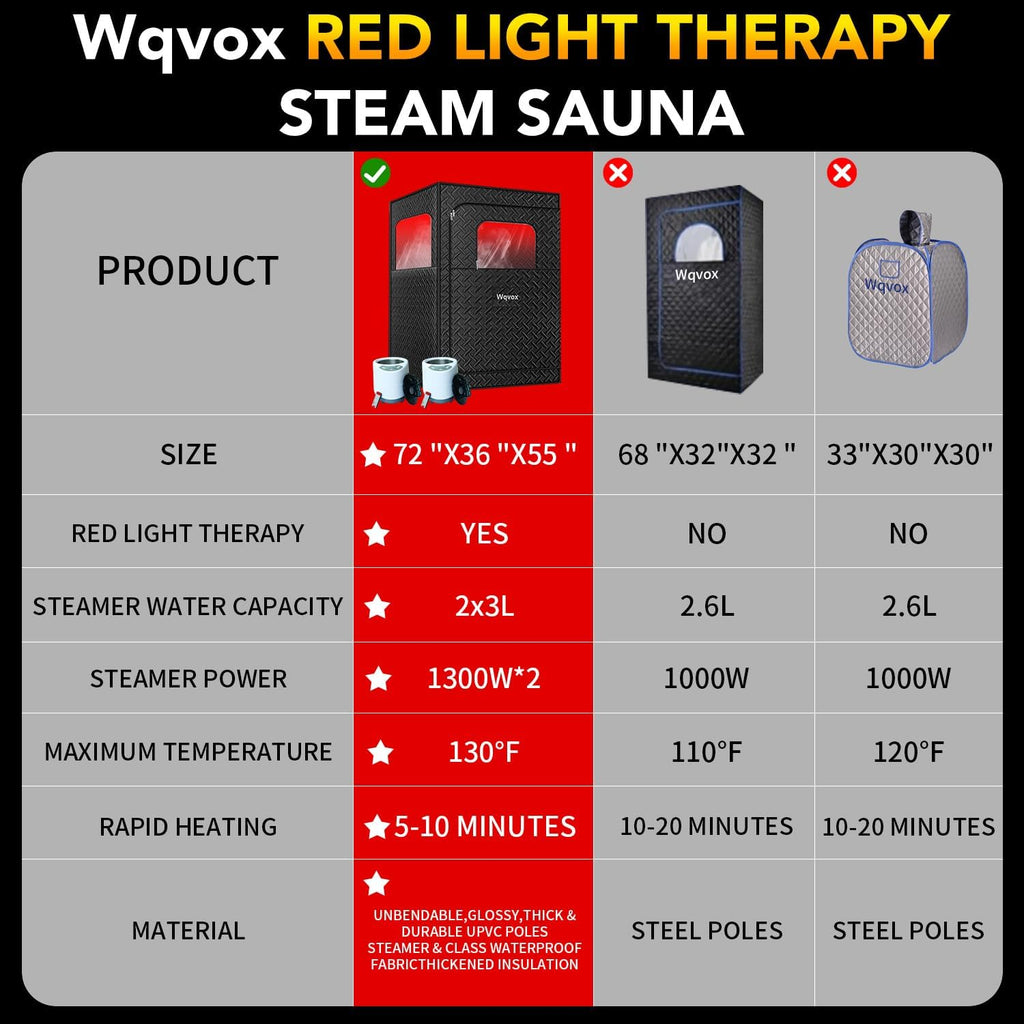 Double Infrared Steam Sauna, Portable Infrared Sauna, Enlarged Size and Two 3L Steamers, Two Upgrade Chairs