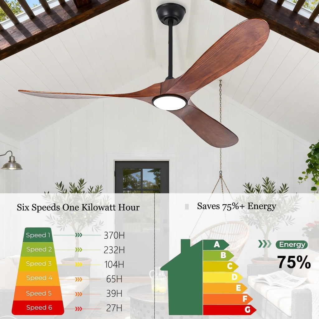 Ceiling Fans with Lights and Remote, Large Outdoor Ceiling Fan with Light Dimmable for Patios Living Room Bedroom